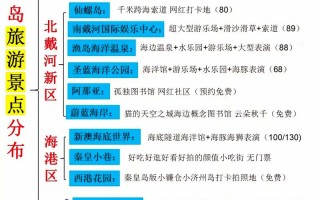 北京秦皇岛北戴河旅游怎么安排才最合适？