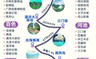 广西旅游攻略自由行路线推荐