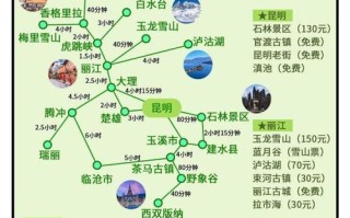 自驾云南旅游攻略及花费