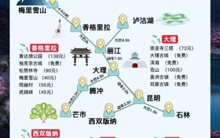 云南旅游攻略必玩的景点