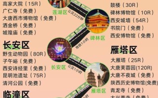 西安5天自由行怎么玩最省心？