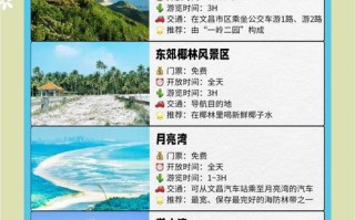 2025年文昌旅游攻略