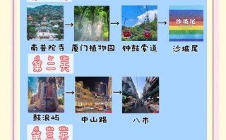 厦门旅游攻略网有哪些必玩景点？