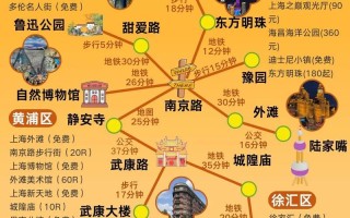 上海一日游路线怎么安排最精华？