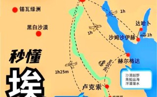 埃及旅游路线怎么选？经典路线有哪些？