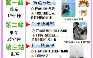 冲绳旅游攻略之购物指南
