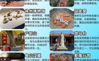 徐州必玩景点有哪些？