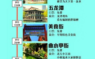 济南自由行怎么玩？必去景点和路线攻略？