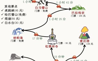 苏州到香格里拉怎么玩？攻略有哪些必去？