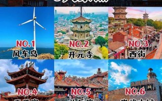 福建著名的旅游景点排名