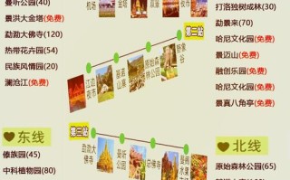 西双版纳2天自驾游怎么安排最合理？