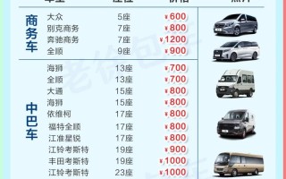 苏州自驾游费用大概多少？