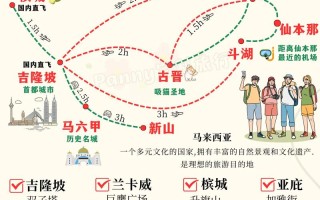 吉隆坡旅游必去哪？怎么玩才最地道？