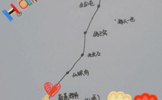 北京去北戴河自驾路线怎么走？