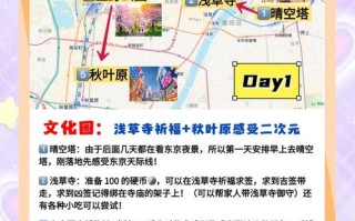 2025东京旅游攻略，有哪些必打卡新玩法？