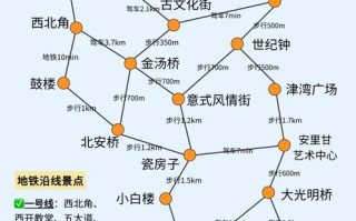 天津自由行怎么玩最尽兴？