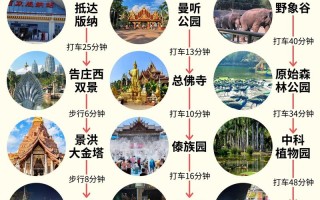 济南到西双版纳怎么玩？攻略路线有哪些？