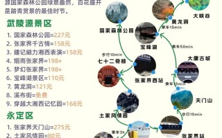 张家界旅游旅游攻略自驾