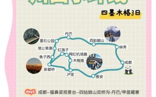 重庆到川西小环线自驾游攻略