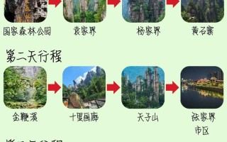 张家界二天自驾游怎么安排最合理？