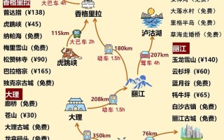 贵州云南自由行，怎么规划路线最省心？