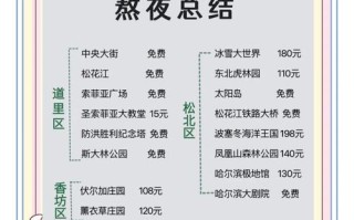 去哈尔滨旅游攻略和费用是多少