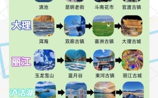 云南丽江大理香格里拉怎么玩最精华？