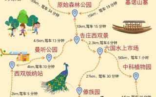 厦门到西双版纳怎么玩最省心？