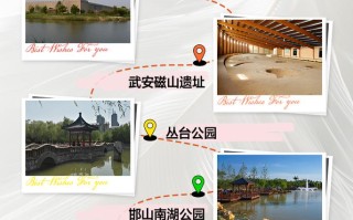 邯郸一卡通包含哪些旅游景点？