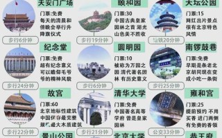 北京3日自由行怎么玩最精华？
