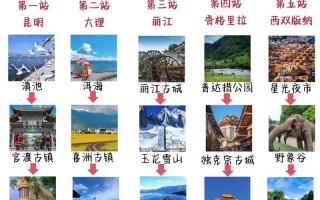 4月云南自由行怎么安排最合适？