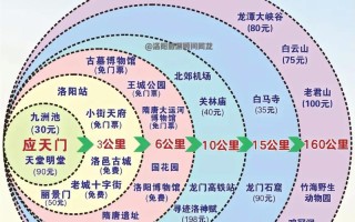信阳到洛阳旅游怎么玩？