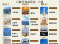 秦皇岛3天旅游怎么安排最合理？