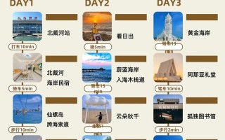 秦皇岛3天旅游怎么安排最合理？