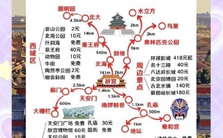 广州去北京旅游要花多少钱？