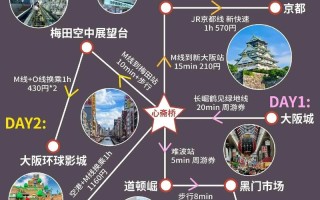 11月日本大阪旅游攻略