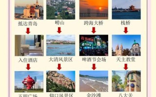 青岛一家四口自驾游费用要多少？