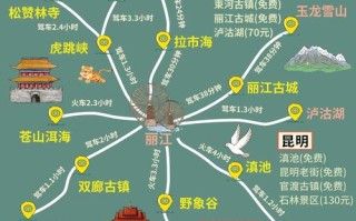 云南旅游攻略有哪些必玩景点和路线？