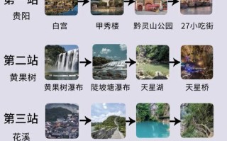 贵州十大旅游景点排行榜有哪些？