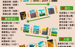 丽江到西双版纳旅游攻略