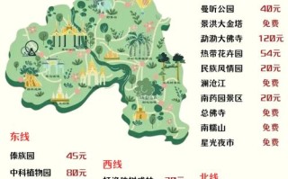 西双版纳必去景点有哪些？