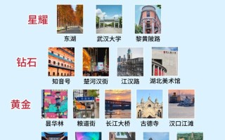武汉一日游攻略有哪些必打卡景点？