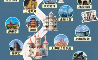 上海旅游攻略，哪些必去景点和美食？