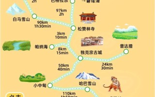 南充到香格里拉怎么玩？攻略有哪些必去景点？