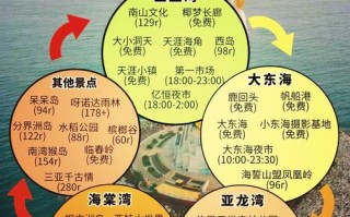 海口三亚自由行怎么玩最省心？