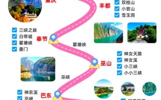 长沙到三峡自驾游路线怎么走？