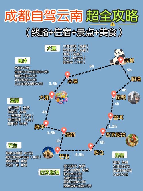 成都出发西双版纳自驾游攻略有哪些要点?-第1张图片-星月文旅 成都出发西双版纳自驾游攻略有哪些要点?-第1张图片-星月文旅