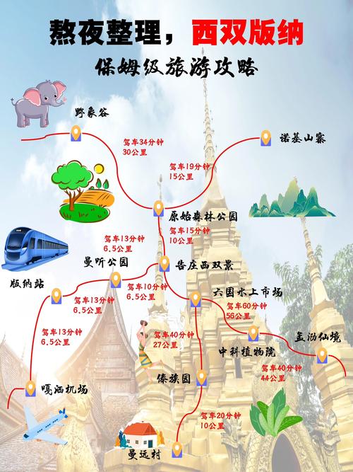 成都出发西双版纳自驾游攻略有哪些要点？-第3张图片-星月文旅