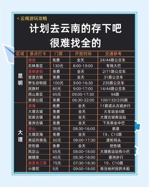 1月云南旅游攻略费用多少?-第1张图片-星月文旅 1月云南旅游攻略费用多少?-第1张图片-星月文旅