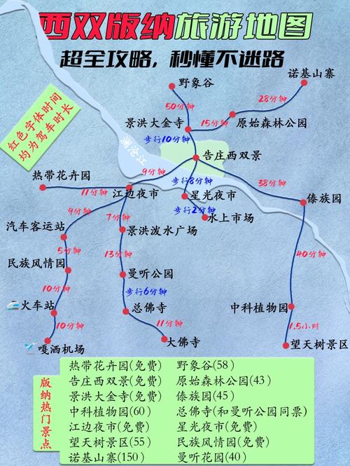 西双版纳2天自驾游怎么安排最合理？-第2张图片-星月文旅